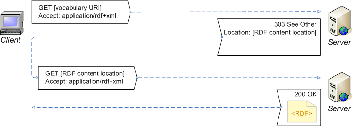 <span role="heading" aria-level="2">关联数据入门——RDF