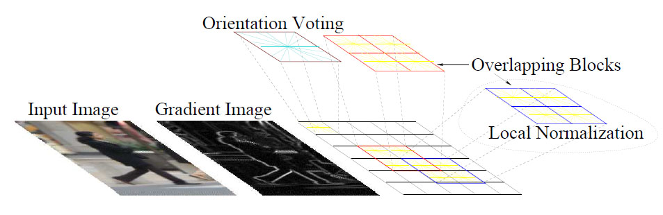 OpenCV 2.4+ C++ 行人检测第1张