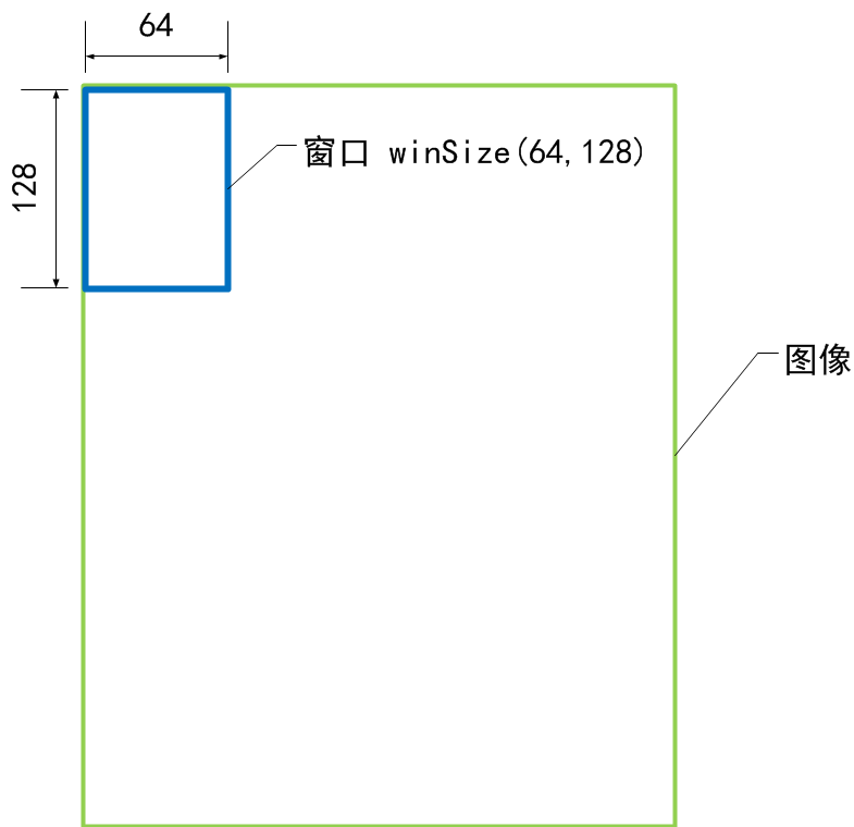 OpenCV 2.4+ C++ 行人检测第6张