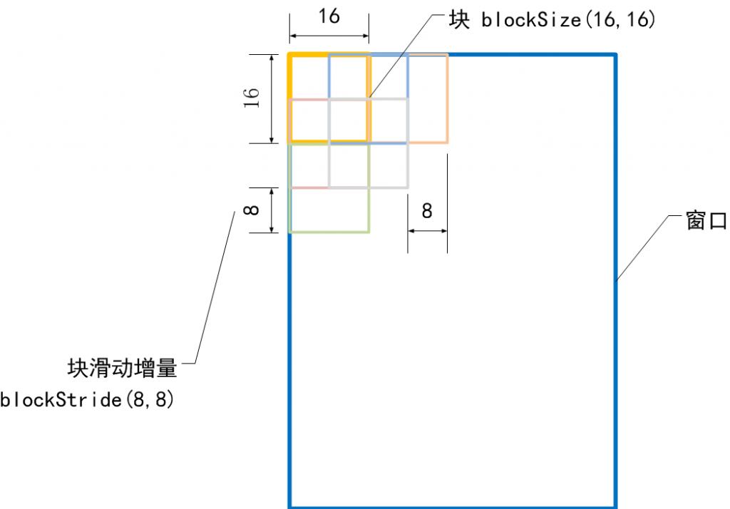 OpenCV 2.4+ C++ 行人检测第5张