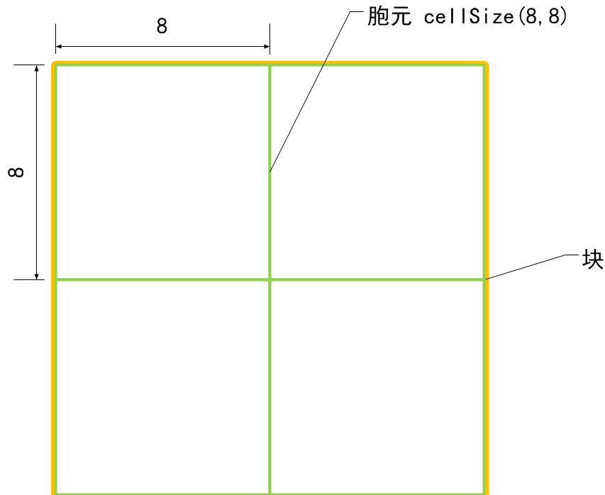 OpenCV 2.4+ C++ 行人检测第4张