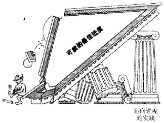 软件开发基本原则（一）—— 策略和因素 （转）第4张