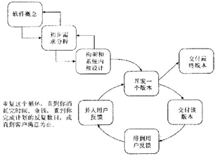 软件开发基本原则（一）—— 策略和因素 （转）第17张