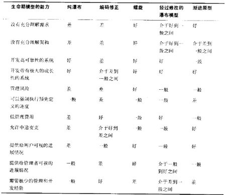 软件开发基本原则（一）—— 策略和因素 （转）第19张