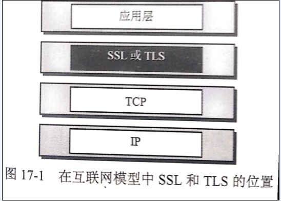 SSL协议具体解释第6张