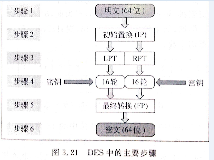 SSL协议具体解释第1张