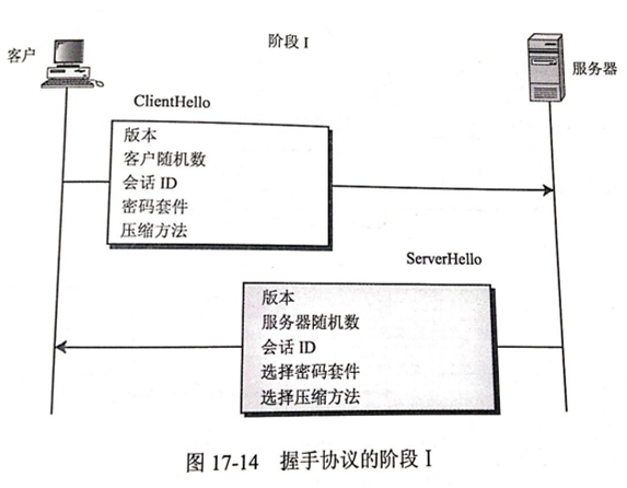 SSL协议具体解释第9张