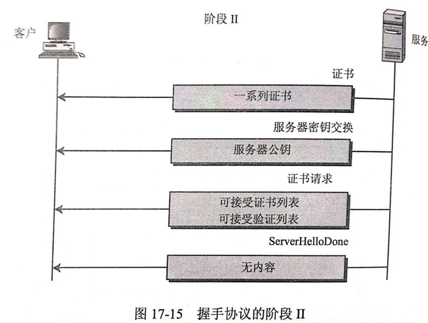 SSL协议具体解释第10张