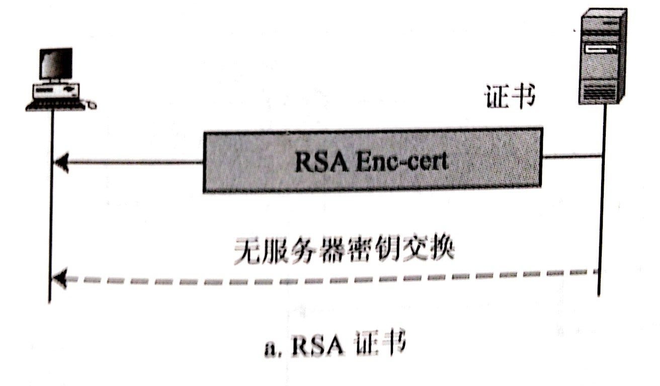 SSL协议具体解释第11张