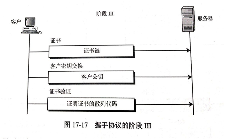 SSL协议具体解释第12张