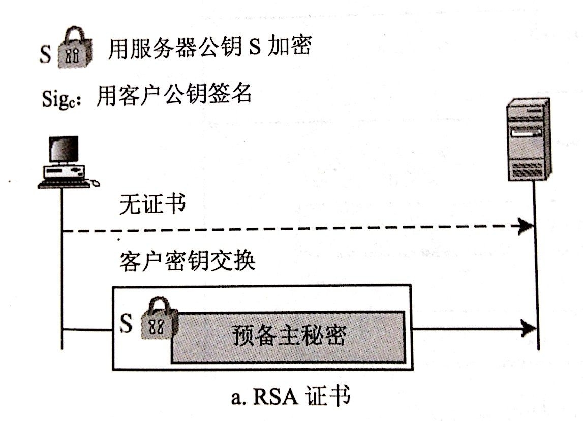 SSL协议具体解释第13张