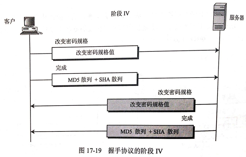 SSL协议具体解释第14张