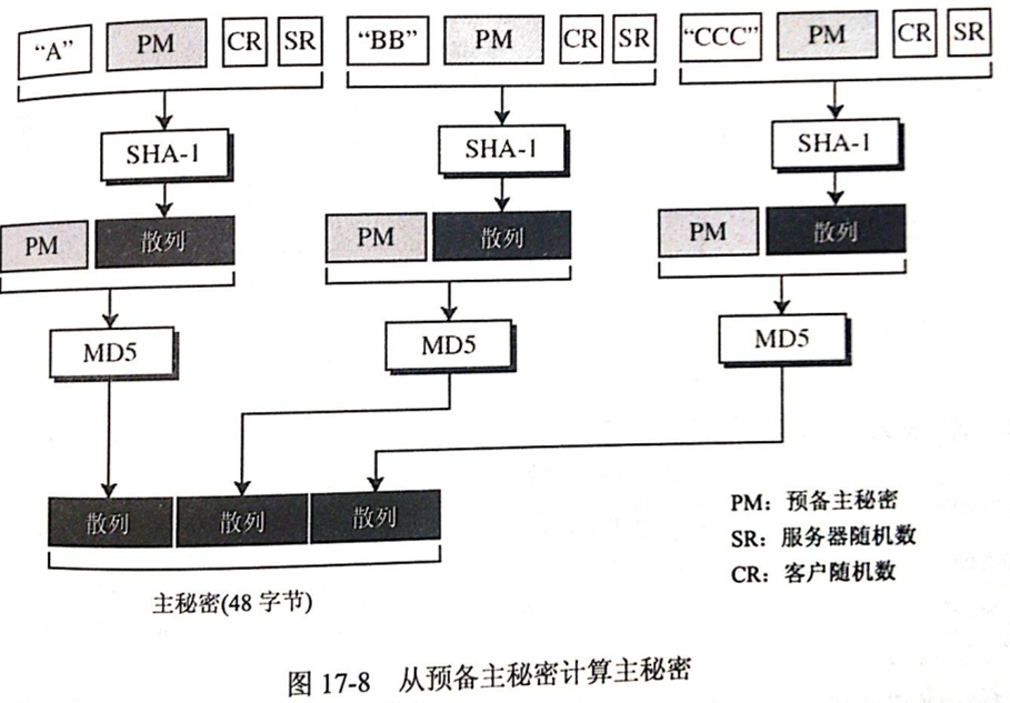 SSL协议具体解释第15张