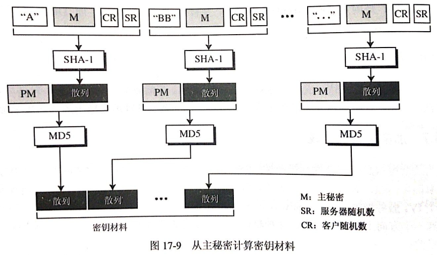 netty之SSL协议-netty学习笔记(8)-20210806第5张