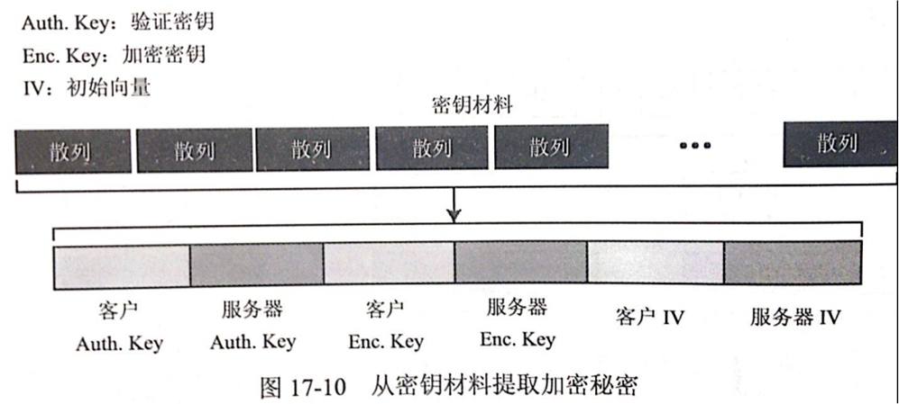 SSL协议具体解释第17张