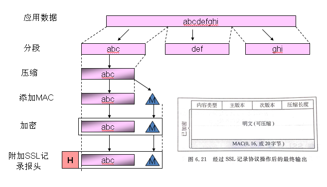 SSL协议具体解释第18张