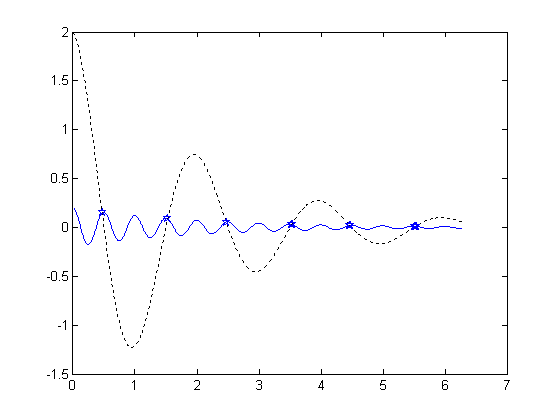 matlab绘图第6张