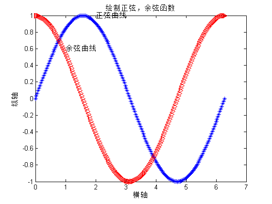 matlab绘图第7张