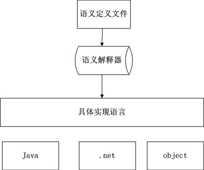 编程语言的进化