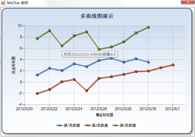 利用MsChart控件绘制多曲线图表第1张