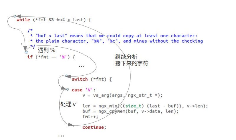 Nginx 源码分析– ngx_string 的一些简单分析