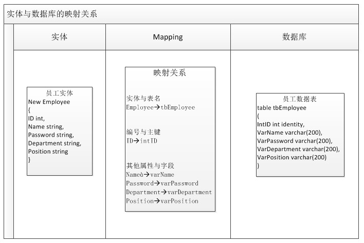 C#教程之自己动手写映射第五节[封装添加]第3张