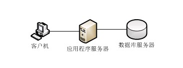 wcf服務是什么，WCF初識筆記