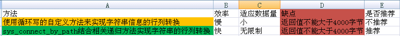 Oracle行列转换的思考与总结