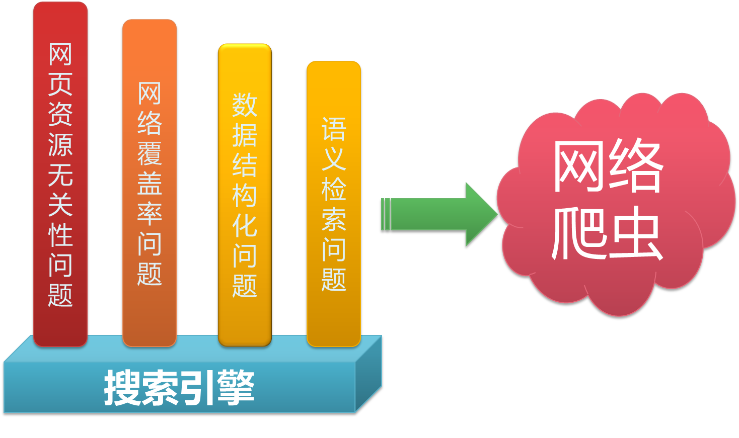 事实:数字化时代如何阻止搜索引擎获取个人信息？这篇文章告诉你