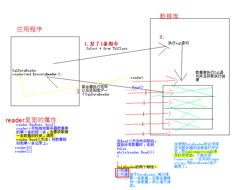 ADO.NET（内涵效率问题）第22张