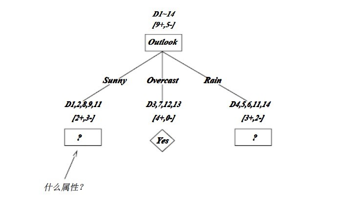 决策树算法总结第11张