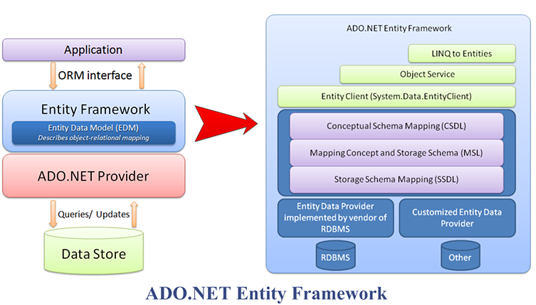 Ado net entity data model как добавить в проект