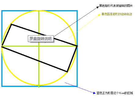 android 之旋转罗盘 风车 开发[通俗易懂]