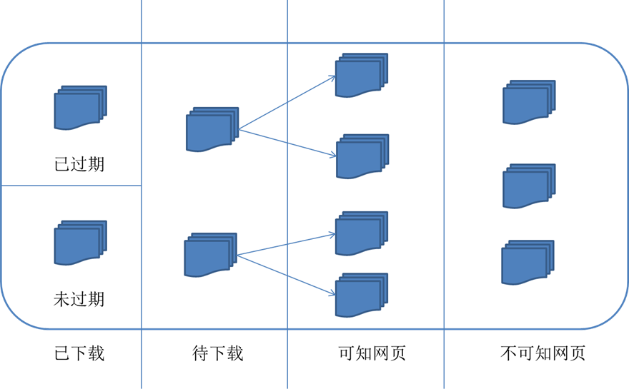 网络爬虫基本原理第2张