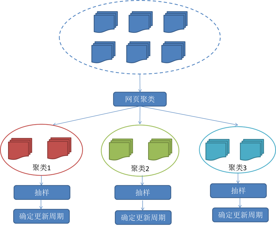 网络爬虫基本原理第4张