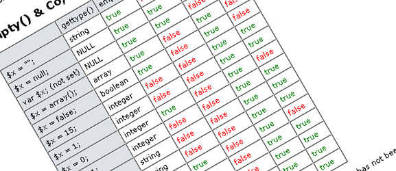 PHP cheat sheet - blueshoes