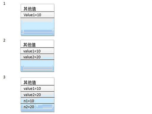 堆栈和托管堆 c  - 蒾亽迗哋 - 歡迎茪臨