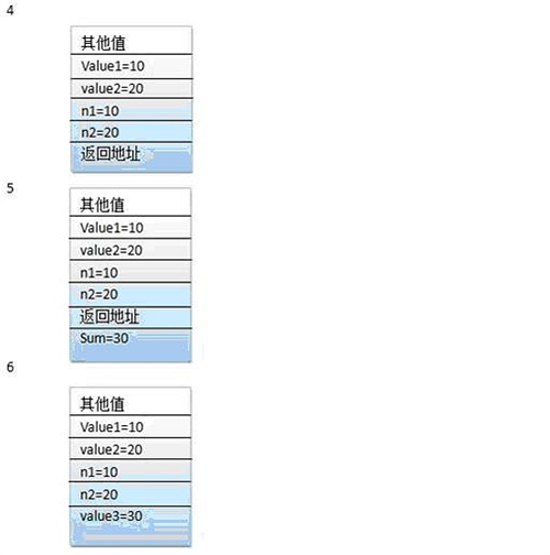 堆栈和托管堆 c  - 蒾亽迗哋 - 歡迎茪臨