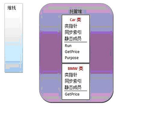 堆栈和托管堆 c  - 蒾亽迗哋 - 歡迎茪臨