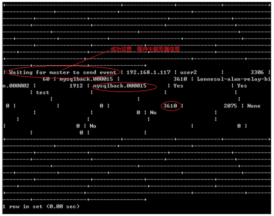 mysql <wbr>环形复制