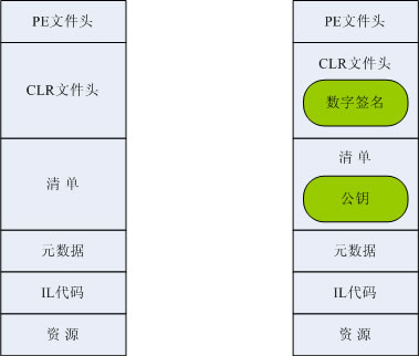 签名前后程序集结构对比