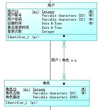 WinForm下窗体权限设计第1张