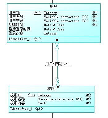 WinForm下窗体权限设计第2张