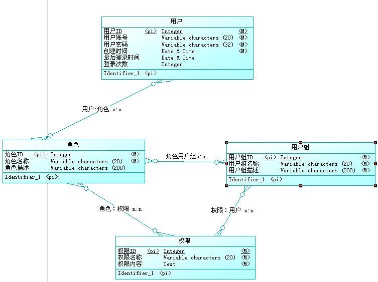 WinForm下窗体权限设计第3张