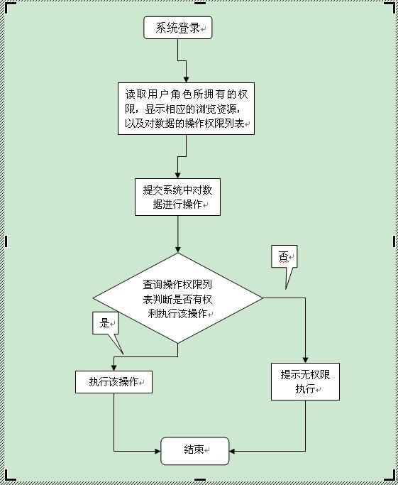 WinForm下窗体权限设计第4张