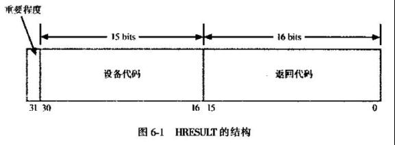 COM笔记-关于HRESULT