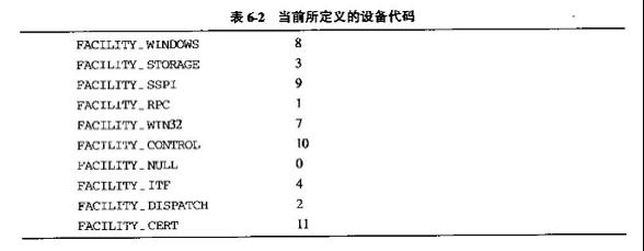 COM笔记-关于HRESULT