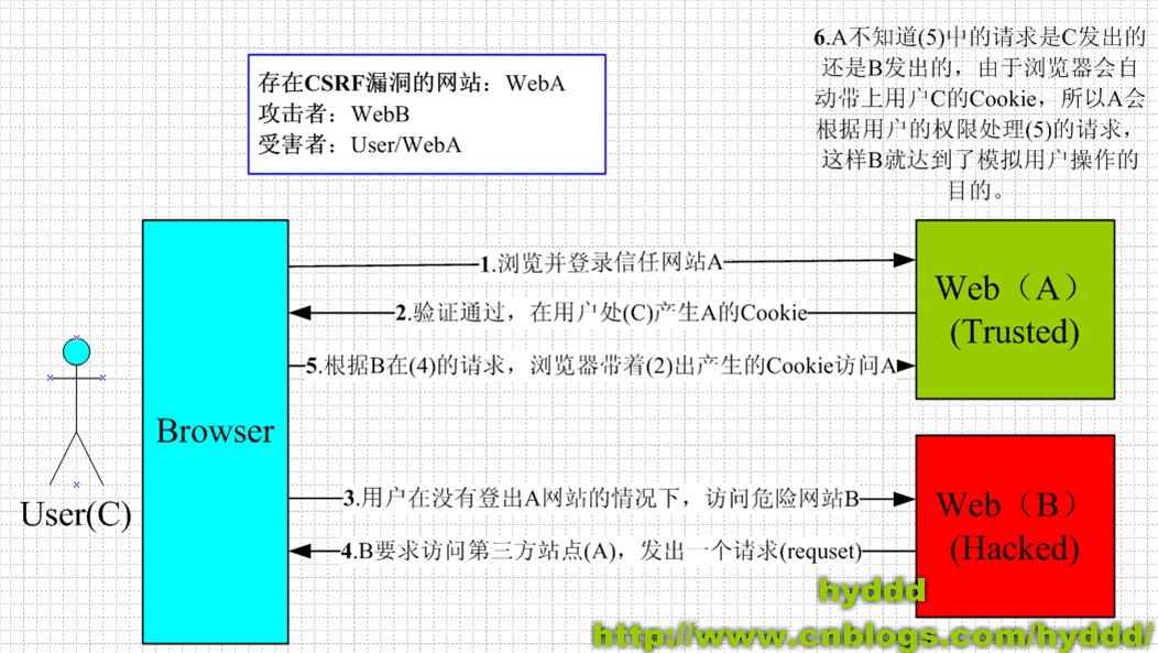 经典讲解浅谈CSRF攻击方式