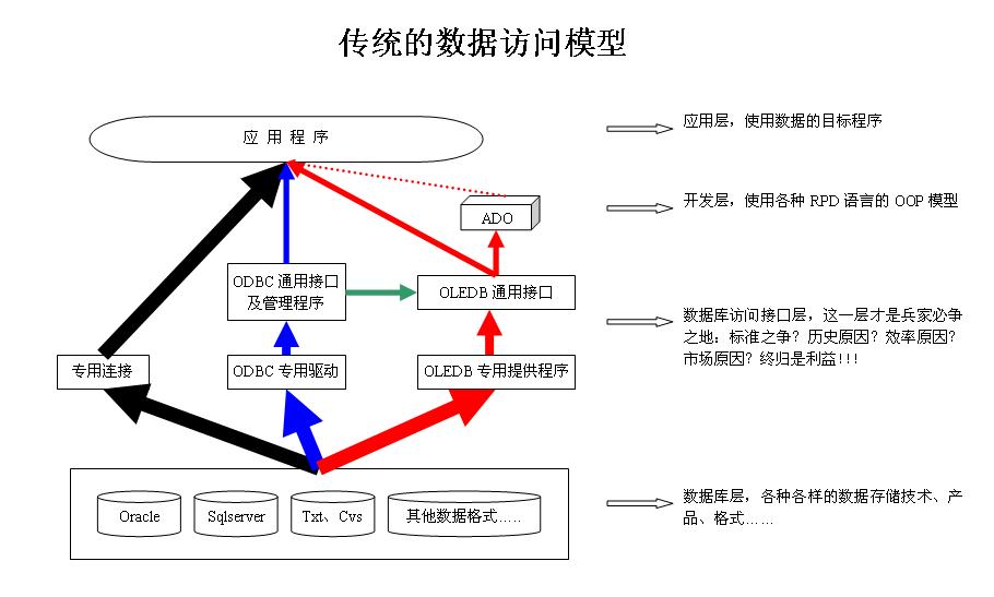 什么是数据库中的事物_sql 中 数据查询语句是_中昌数据是国企