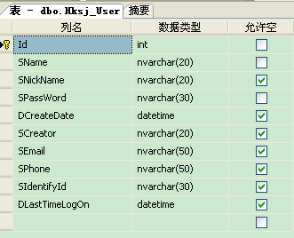 搭建你的Spring.Net+Nhibernate+Asp.Net Mvc 框架 （二）创建你的项目第5张